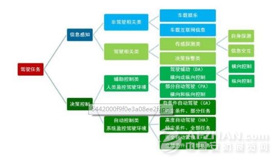 《车联网产业标准体系建设指南（智能网联汽车）》发布