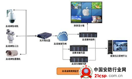 同方云计算携最新产品强势亮相2012安博会