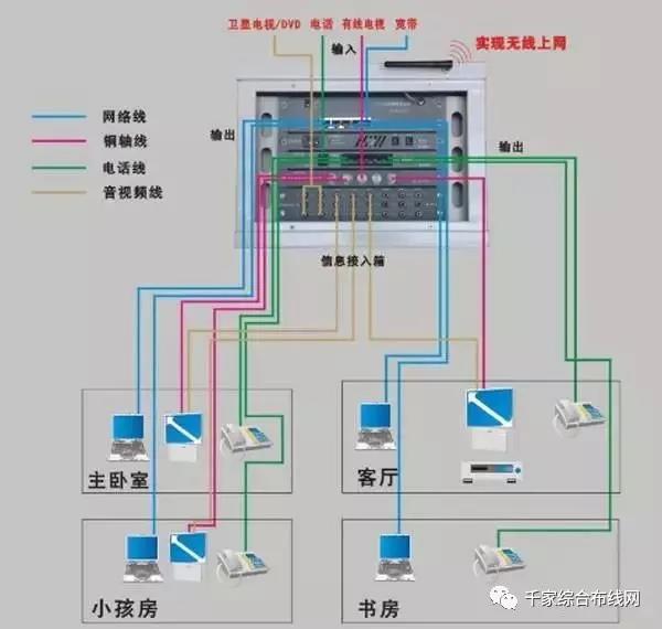 “智能照明的开关布线”与“传统照明的开关布线”的区别