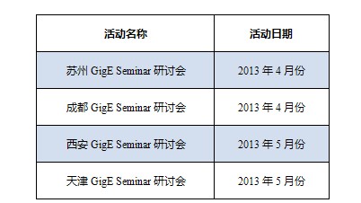 Basler 2013 GigE相机研讨会召开在即