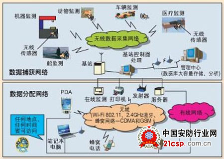 解读安防产品在抗震救灾过程中的应用