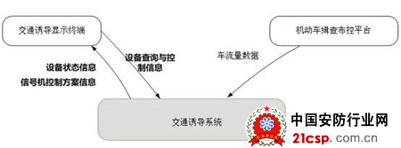 智能交通系统在救灾应急中的应用