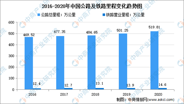 智慧交通成交通领域减碳关键 智慧交通发展前景预测