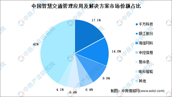 智慧交通成交通领域减碳关键 智慧交通发展前景预测