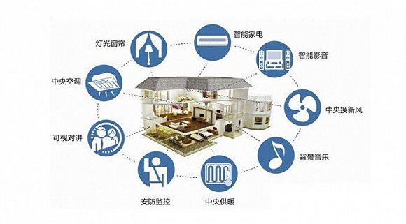 2017全球科技预测：人工智能、物联网最受期待