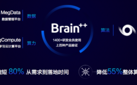 旷视科技开源天元共建底层生态 助力AI基础层关键技术突破