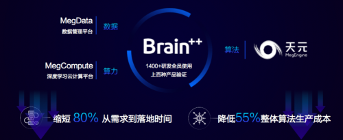 旷视科技开源天元共建底层生态 助力AI基础层关键技术突破