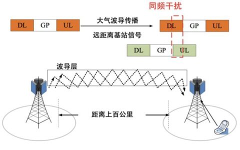 专网无线通信关键技术获上海技术发明一等奖