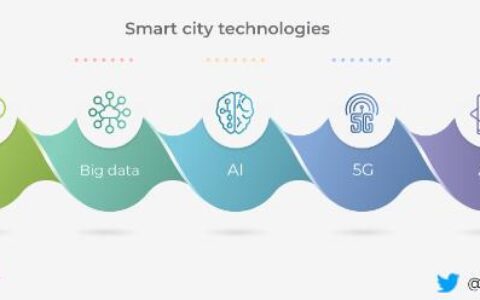 打造智慧城市必不可少的五大关键技术