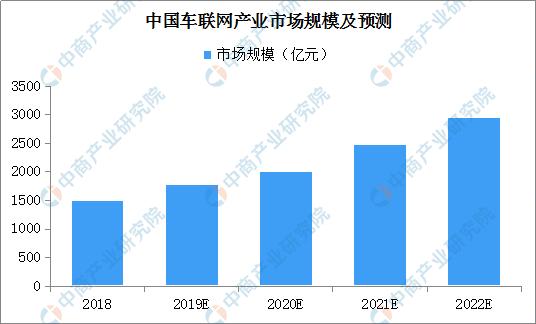 三地进入无人驾驶测试基地名单 车联网前景预测