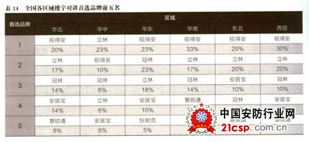 视得安罗格朗再次荣获中国房地产开发企业500强首选供应商