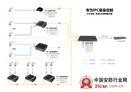 天翼讯通将参加2013全球数字应用发展论坛・中国