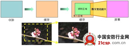 下一代智能视频监控技术发展新方向