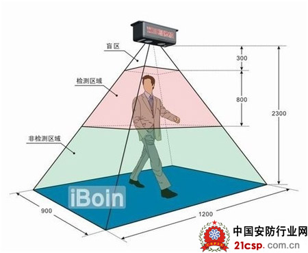 下一代智能视频监控技术发展新方向