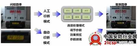 下一代智能视频监控技术发展新方向