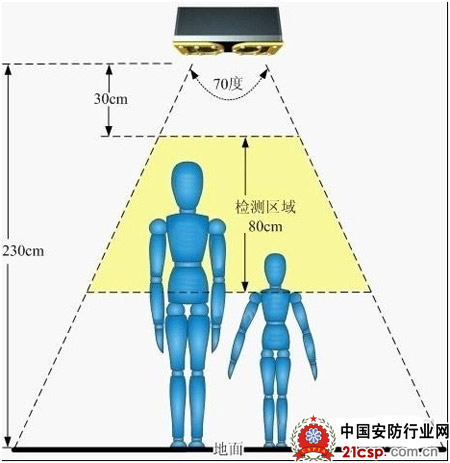 下一代智能视频监控技术发展新方向