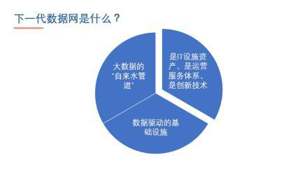 建设大数据基础设施：下一代数据网加速器成立