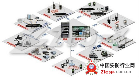 多媒体应急指挥调度系统在公共场馆的应用