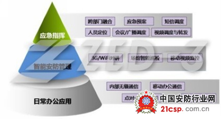 多媒体应急指挥调度系统在公共场馆的应用