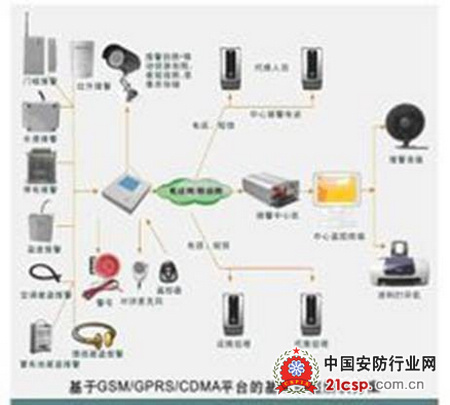 采集卡在闭路监控系统中的应用