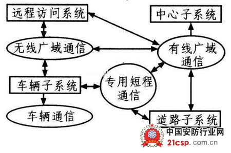 智能交通系统在道路安全中的应用