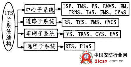 智能交通系统在道路安全中的应用