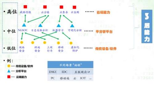 中国网络安全年会召开 数据驱动安全引发行业新思考