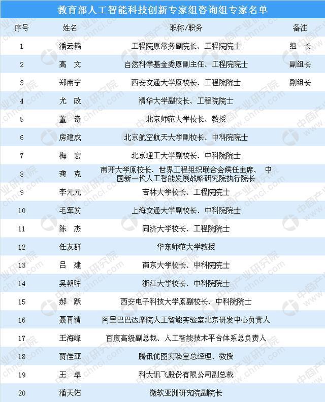 教育部成立人工智能科技创新专家组