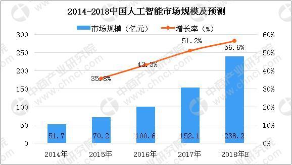 教育部成立人工智能科技创新专家组