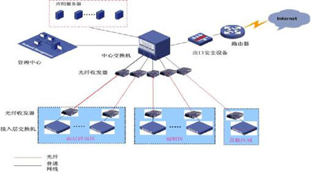 KOTI智慧社区系统组织结构简析