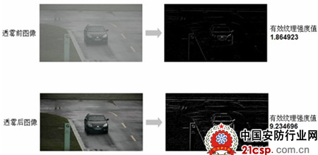 视频监控图像透雾效果客观评价方法