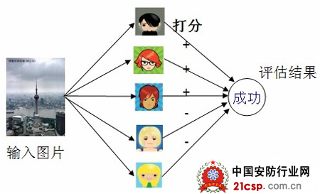 视频监控图像透雾效果客观评价方法