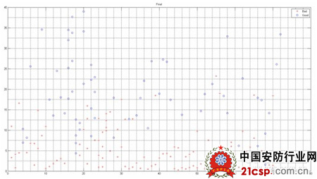 视频监控图像透雾效果客观评价方法