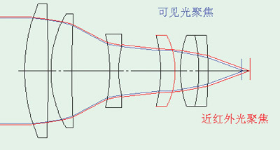 浅析红外热成像技术（一）