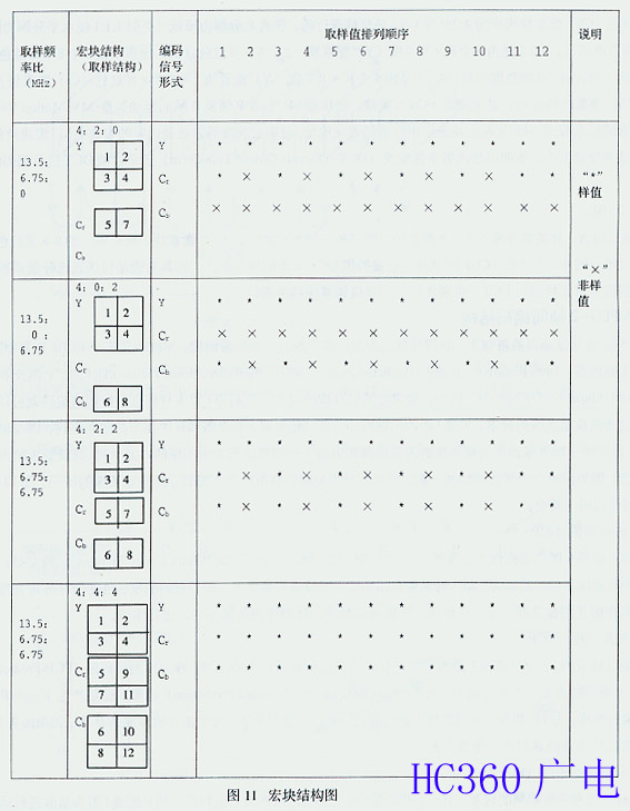 MPEG-2压缩编码技术原理应用（二）