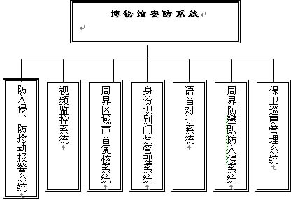 智能网络矩阵在博物馆监控系统的应用