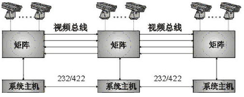 监控领域视频发展轨迹(二)