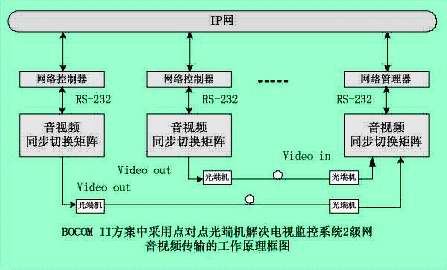 监控领域视频发展轨迹(二)