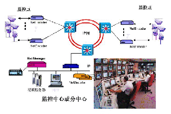 监控领域视频发展轨迹(三)