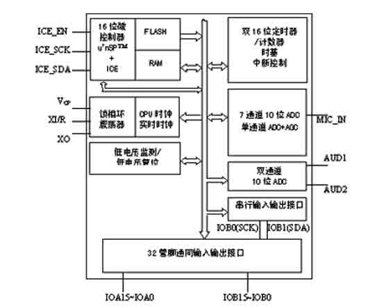 语音技术在可视对讲产品中的应用