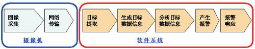 新一代智能视频分析技术――DEPA