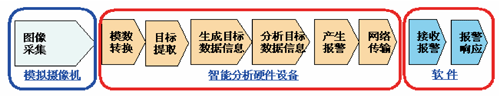 新一代智能视频分析技术――DEPA