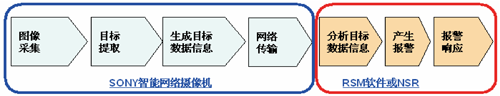 新一代智能视频分析技术――DEPA