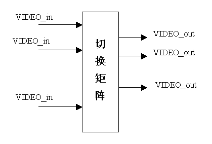 基于IP交换的大规模数字视频切换矩阵技术