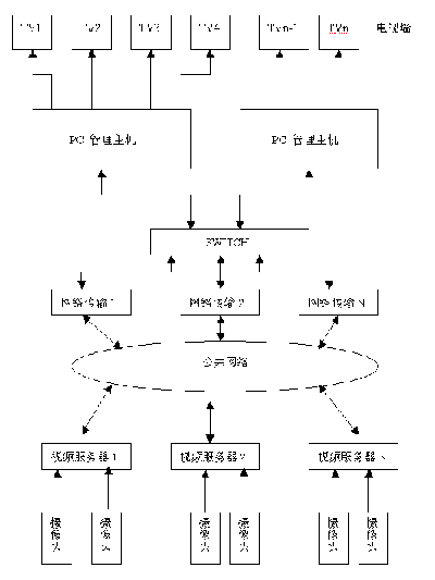 基于IP交换的大规模数字视频切换矩阵技术