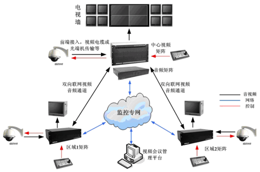 视频监控系统的发展趋势