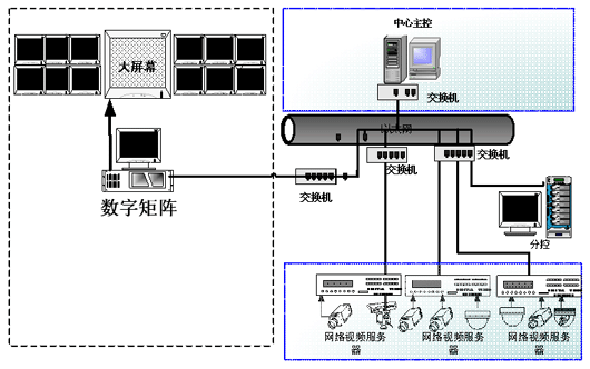 视频监控系统的发展趋势