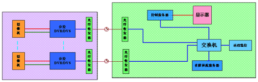 视频监控系统的发展趋势