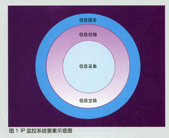 DVR在IP数码监控中的作用