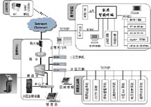 数字家居智能系统控制技术